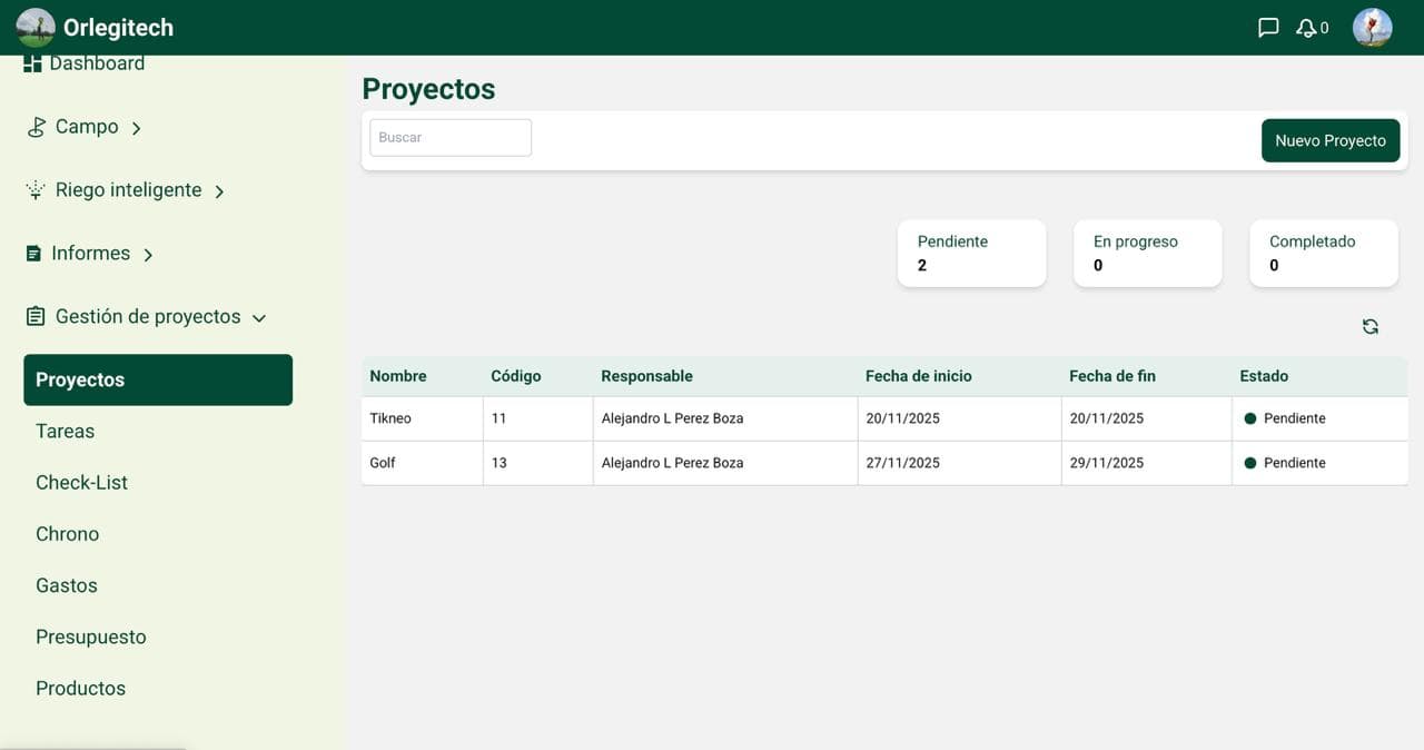 Gestión de proyectos